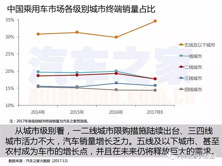 汽车市场,汽车大数据 汽车市场,汽车大数据